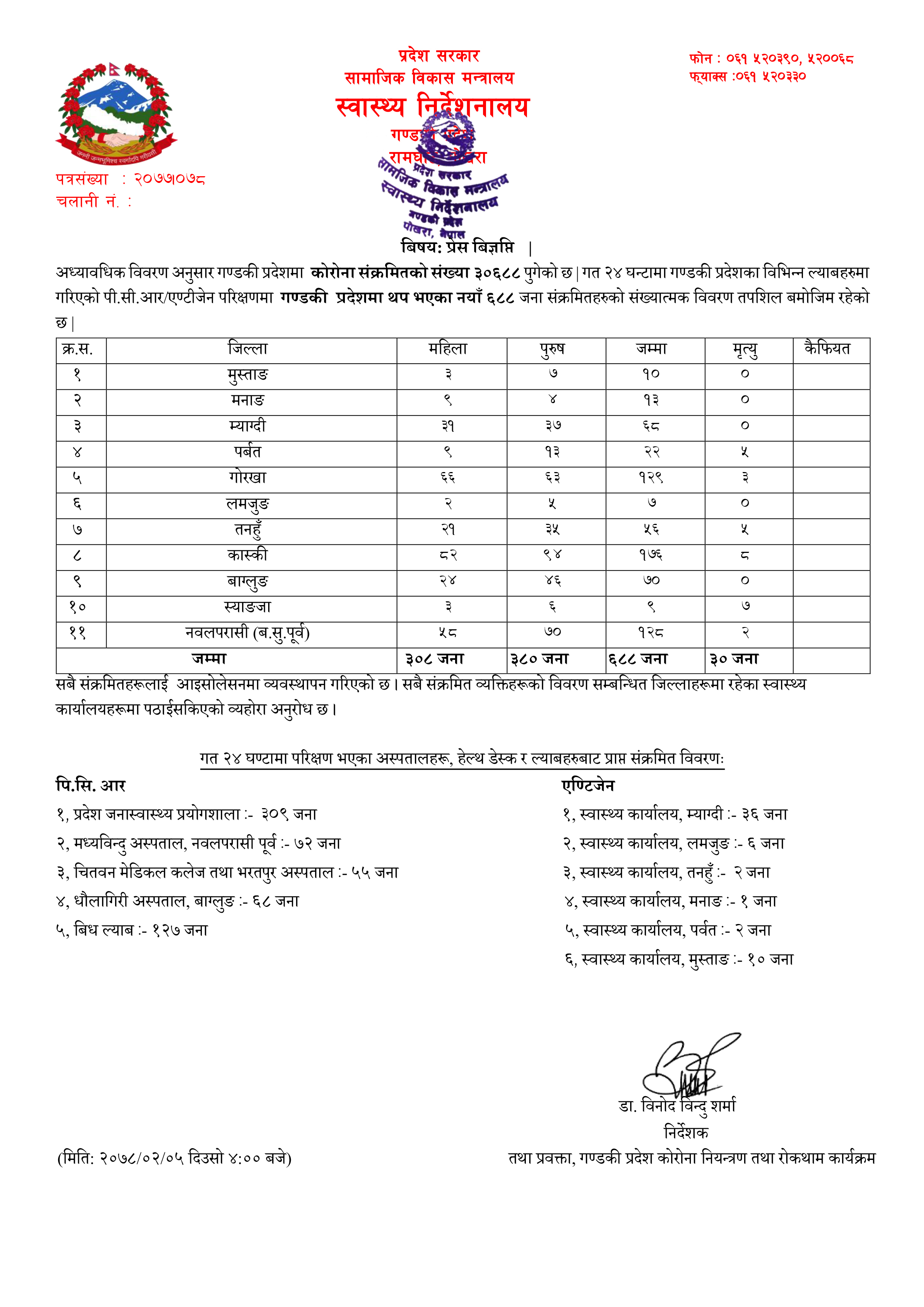 कोभिड - १९ अपडेट गण्डकी, २०७८ जेठ ०५ बुधबार!!